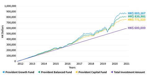 jpmorgan investor growth fund.